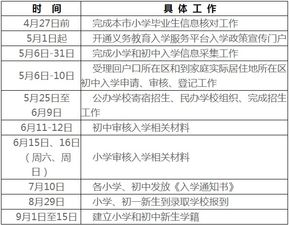 数据采集与整理