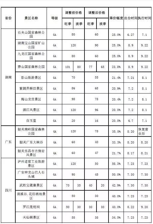 套票优惠：景区的“捆绑出售”， 你真实的需要吗？