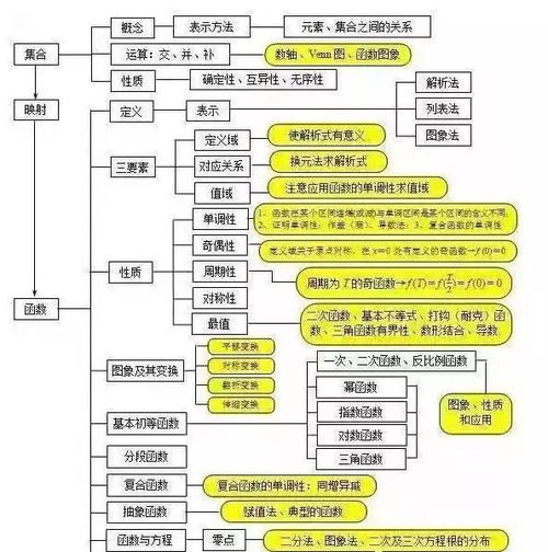如何通过八字四柱思维导图改写书籍，实例分析起名？