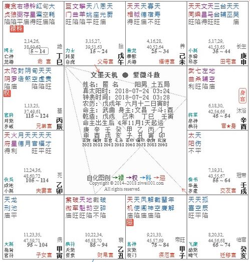 男孩出生最佳日子和时辰哪个更重要？