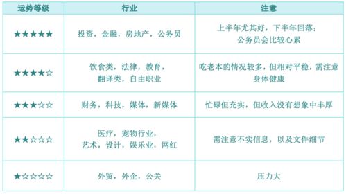 七、 家庭生活空间范围作为舒缓与恢复功能的十分沉关键载体