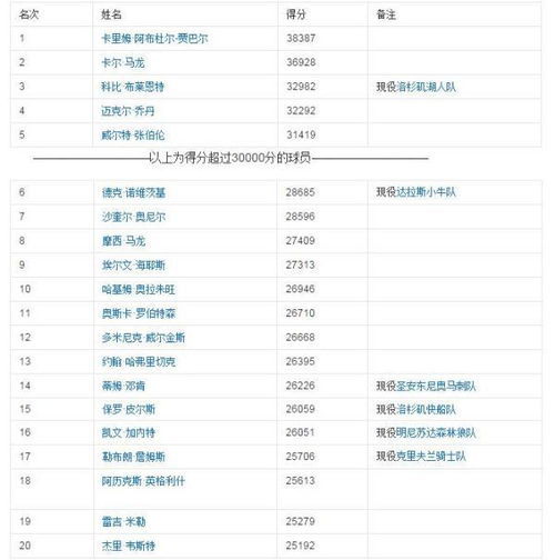 ### 二．关于虚岁的概念