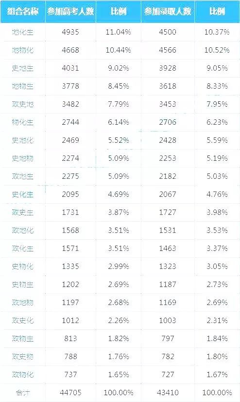1.1 天干地支与五行配合