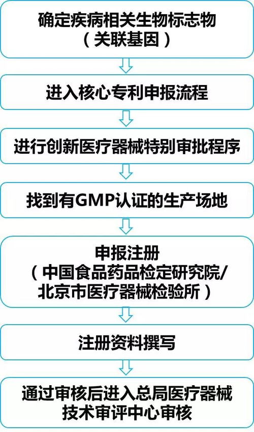 第二步：谈判与清算冤亲债主
