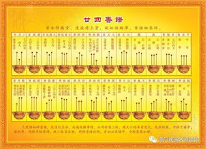 诚意感通的关键路径