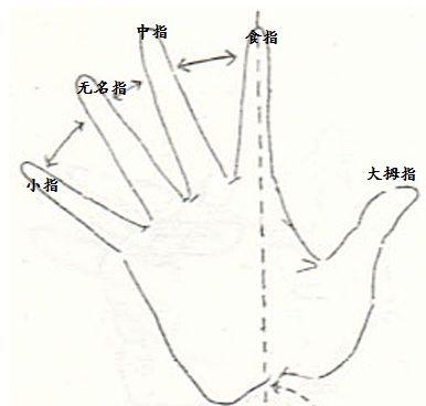 食指有痣：贵人运与人际关系
