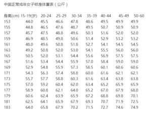 如何通过男女婚姻属相对照表准确判断婚姻宫的位置？