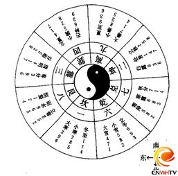 一、 太乙术数的历史持续发展渊源与学术定位