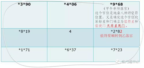 实例解析——身份职业判定