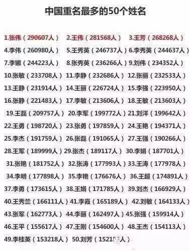 女孩名字中的“彩”元素