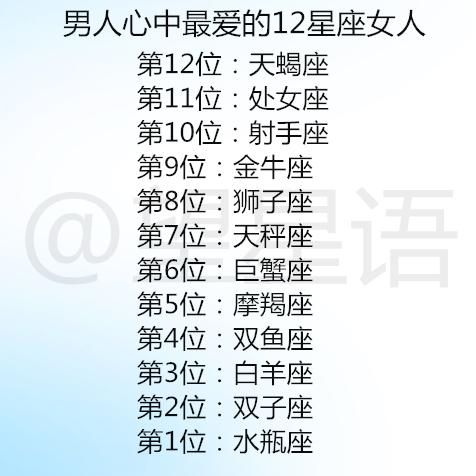 十二星座女眼中，哪些行为会被认为是渣男的表现？