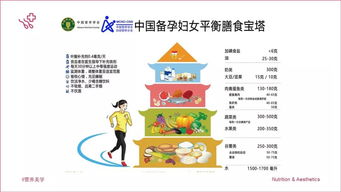 3. 饮食营养成分补充：滋养身体