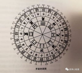 一、 扶山与补龙的理论基础及其在择日中的重要性