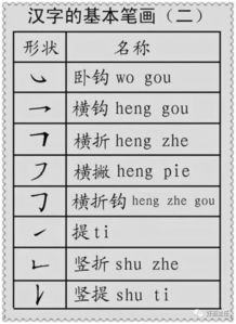 基于部首位置的字义推演
