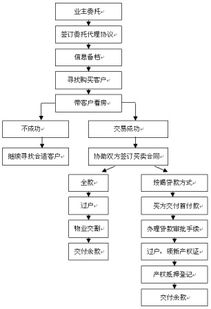 1. 可靠优先原则的具体阐释