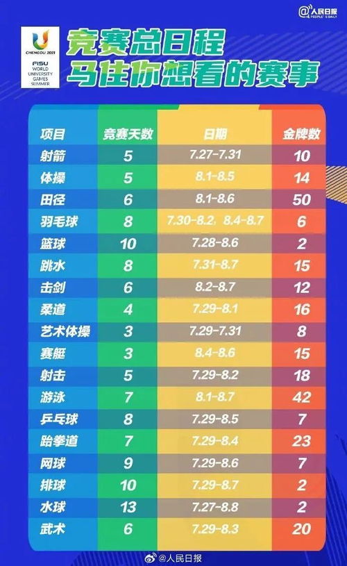 一、 关键日期概述及其时空关系