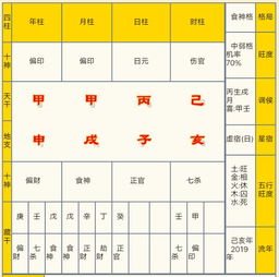 4．冬季（亥、 子、丑月）——水寒侵蚀，需要 fire 暖化并辅佐 soil 稳固