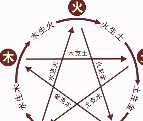7　宋：家乡地名与五德象征