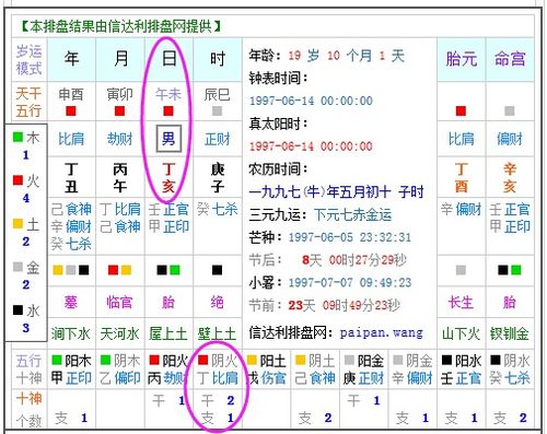 3. 日柱天干属火
