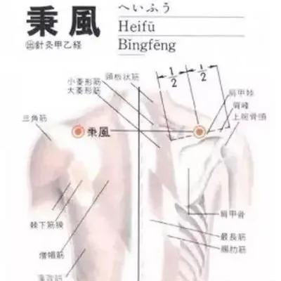 1. 凹风穴的具体位置