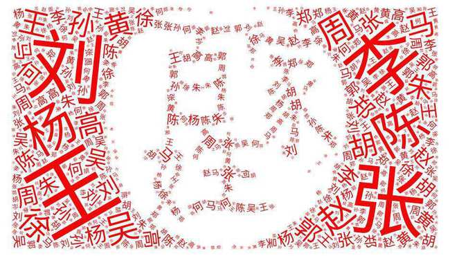 风水学视角下的姓氏关联性探讨