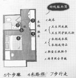 四、動線規劃與功能區劃分