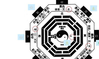 3. 周边环境布局与符箓应用：方位避让策略