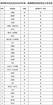 2026年名字相加测缘分，如何查看2026年名字缘分表？