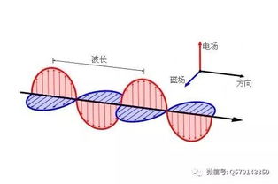 风水磁场混乱如何通过风水磁场理论进行改善？