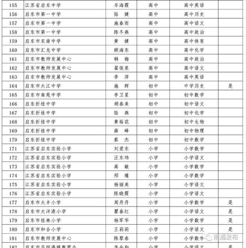 三、 两地主流较大师对比