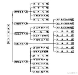 八、 水域活动的风险因素提示