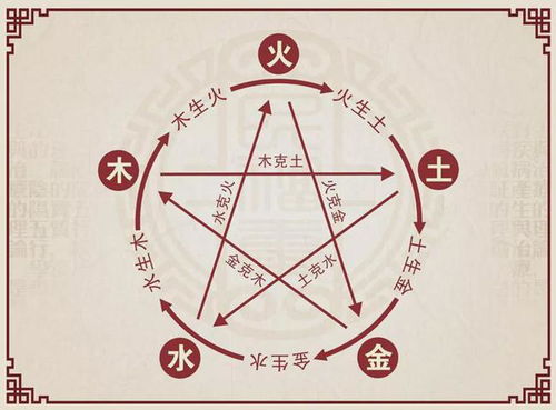_用字解析: 姓舒取名五行缺土
