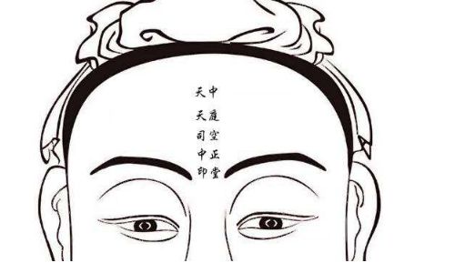 一、 眼神与财富关联性的