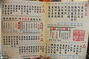三、风水学：周边环境作用于与吉祥寓意