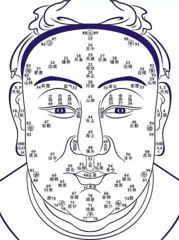 一、 ：面相与运势的关联——一种文化现象的解读