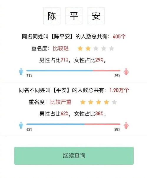 给还没决定用这个名字的人建议：