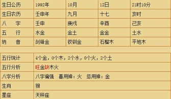 21日和数字21分别属于哪一五行？五行属性是什么？