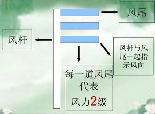 二、 奇门遁甲于地理堪舆风水中的具体实践路径