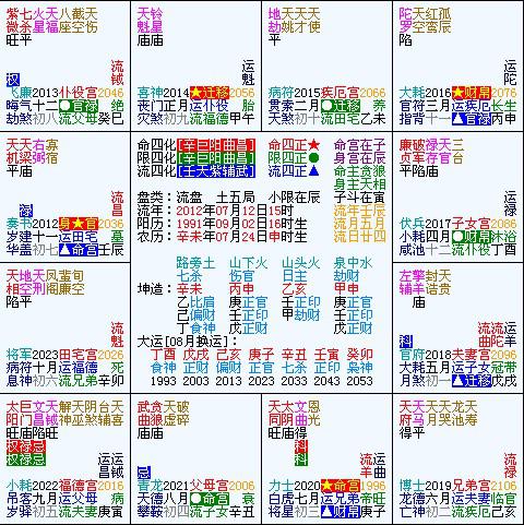 五、 流年运程与生肖运势关联分析