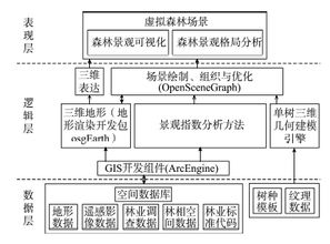 （二） 创新精神与时代特征的结合