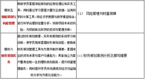 影响聚财能力的行为因素及心理机制