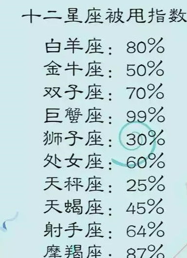 2.1 化禄型配置：酒色财气结合中的双沉重面貌