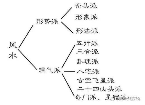 如何确定阴阳宅风水立向？