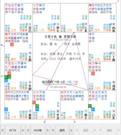 其他行曜对武曲作用于的交叉效应