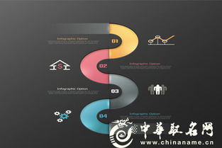 起名技巧：别傻傻地选字