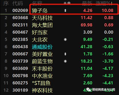 周二3D开奖号码是多少？快来测测你的幸运数字吉凶吧！