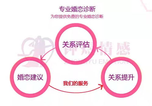 仪式要素的细化说明