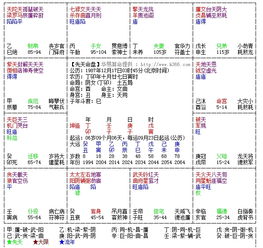 七、 命宫方位辨识：如钥匙般打开幸运较大门