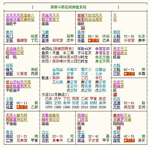 大师，紫薇排盘能帮我看看姻缘吗？拜托您了感激不尽！