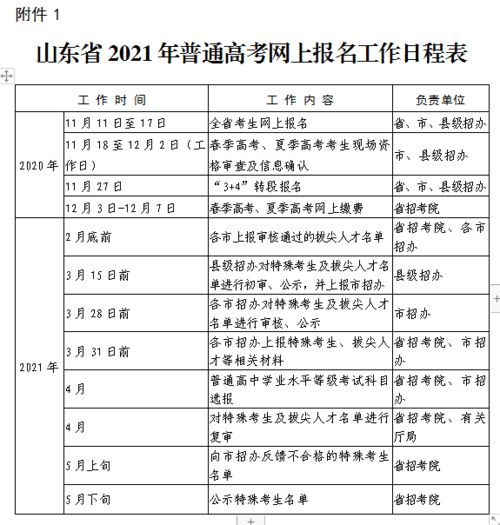 二、 2021年12月8日午未时提车之具体分析